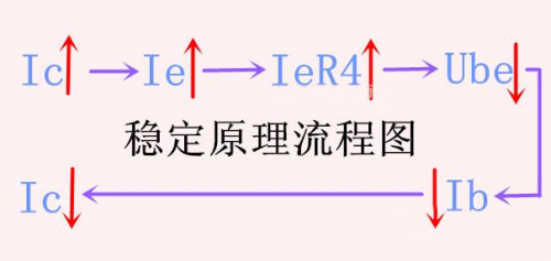 三极管放大电路