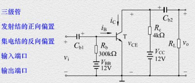 共发射极放大电路
