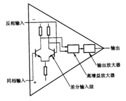 运算放大器