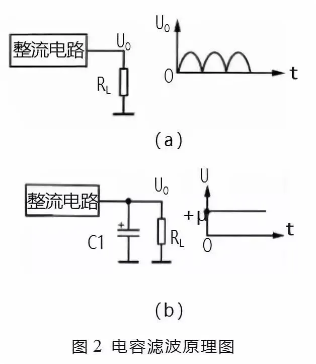 滤波电路