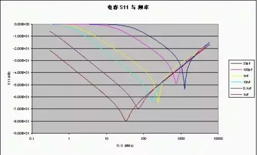 射频电路电源