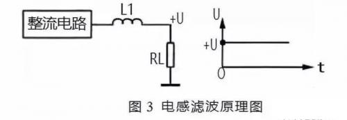 滤波器