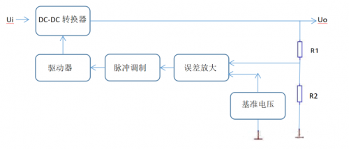 线性稳压电源,开关稳压电源