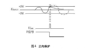 IGBT驱动