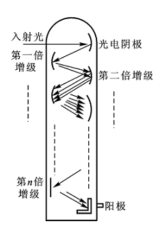 光电传感器