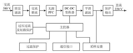 开关电源