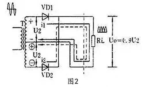 半波整流,全波整流,全波桥式整流,倍压整流