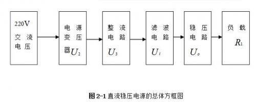 线性直流稳压电源