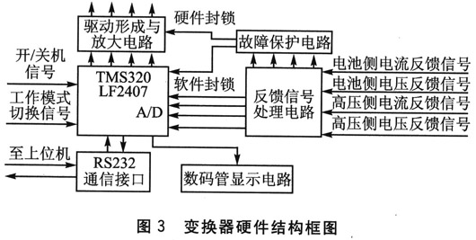 DC-DC变换器