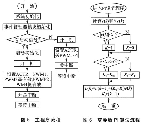 DC-DC变换器