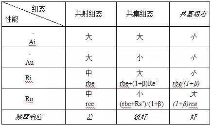 放大电路