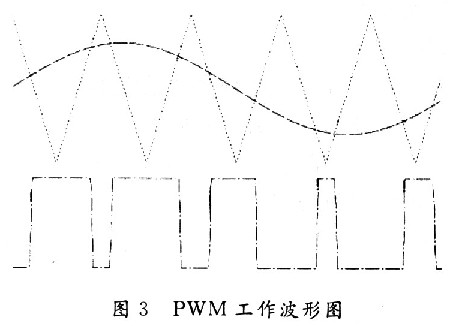 开关式交流稳压电源