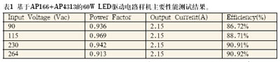 LED驱动电源