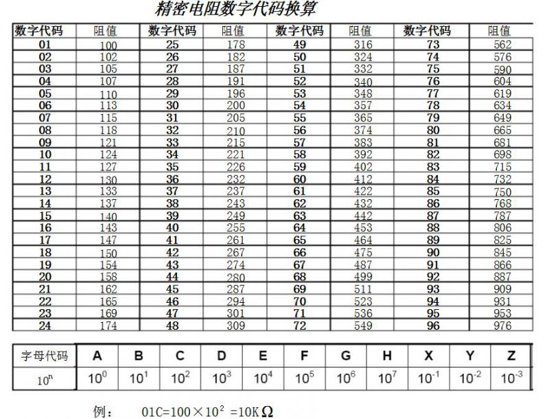 精密电阻换算