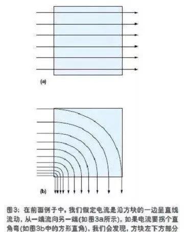 PCB设计