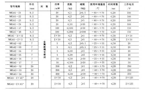 光敏电阻