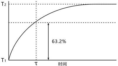 NTC热敏电阻