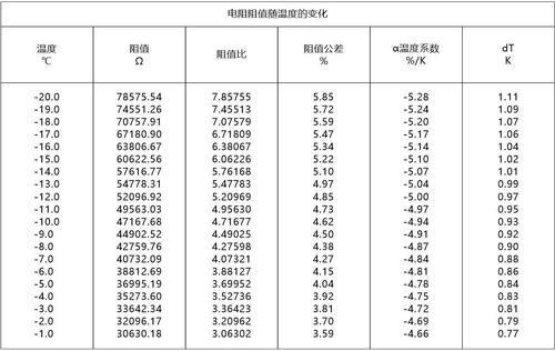 NTC热敏电阻