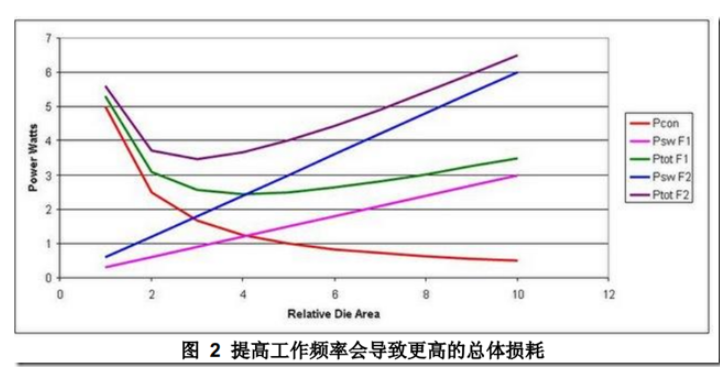 DCDC开关电源