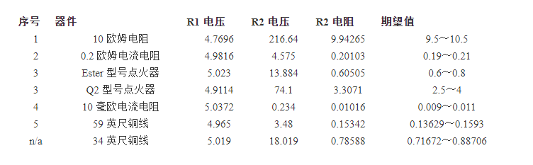 测量低阻值器件