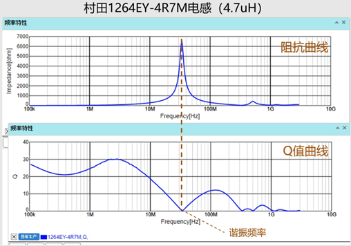 电感的Q值