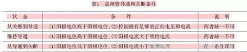 晶闸管的工作原理