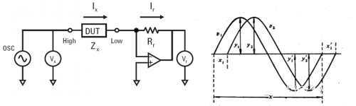 LCR数字电桥