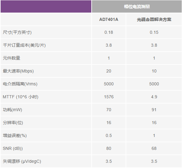 交流电压电机驱动