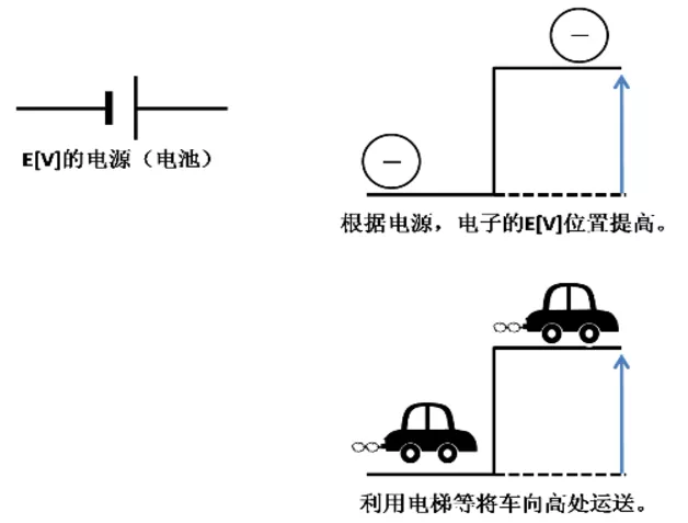 电容怎么工作