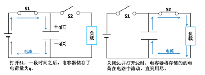 电容怎么工作