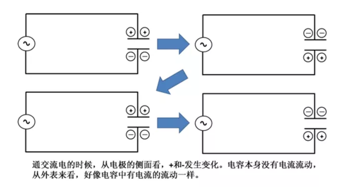 电容怎么工作