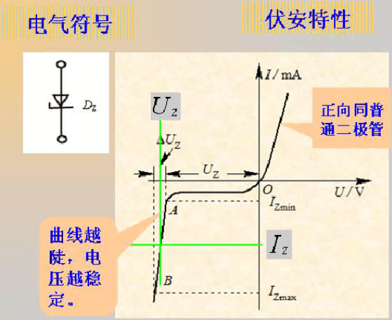 二极管