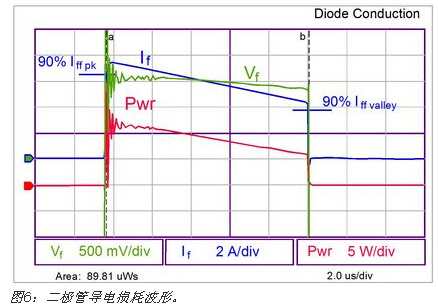 IGBT热计算