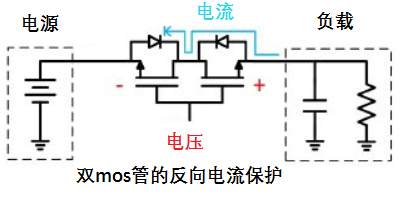 防止反向电流