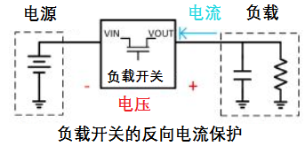 防止反向电流