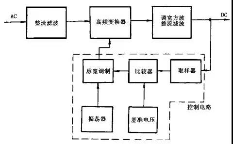 开关电源工作原理