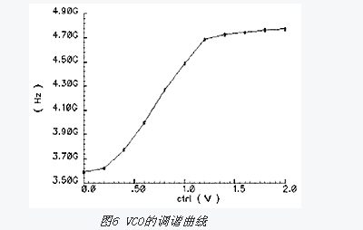 射频电路