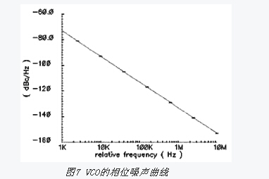 射频电路