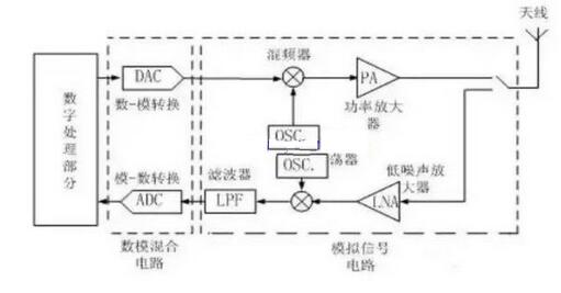 电路分析方法