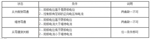 可控硅调光器工作原理