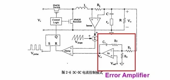 电源芯片内部设计