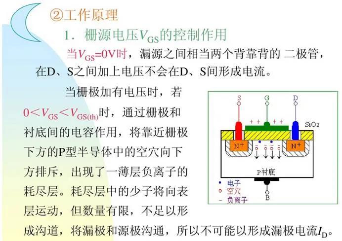 MOSFET 驱动器