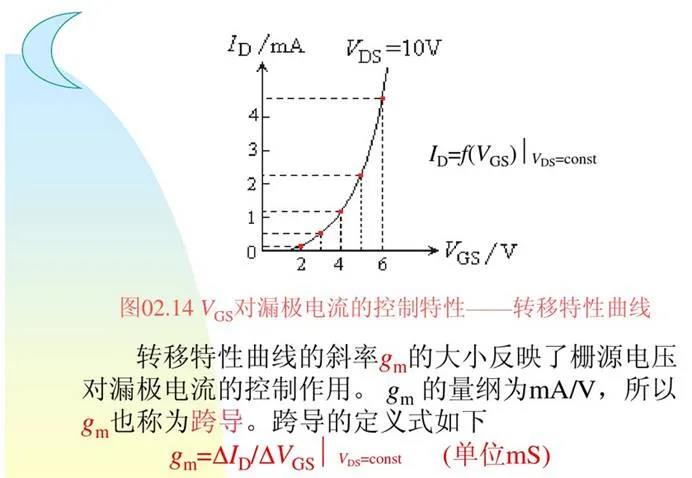 MOSFET 驱动器