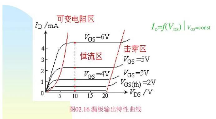 MOSFET 驱动器