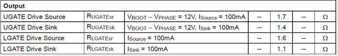 MOSFET 驱动器