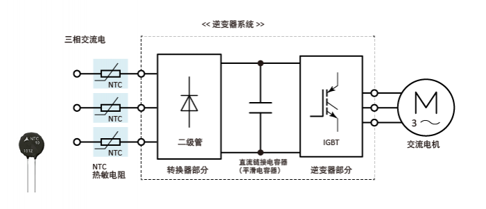 NTC热敏电阻