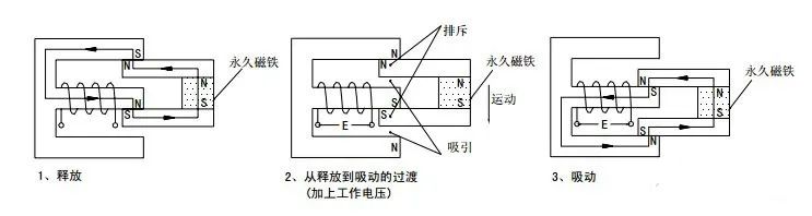 继电器的特性,继电器的原理