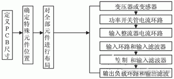 开关电源设计