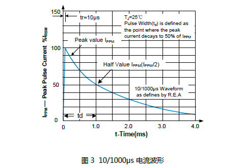 TVS二极管选型