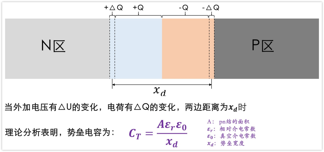 二极管结电容,二极管反向恢复时间